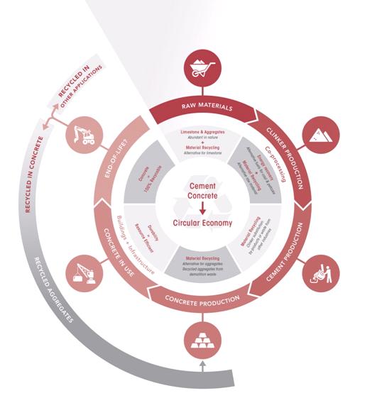 Precast Concrete Resource Efficiency Action Plan - Circular Economy